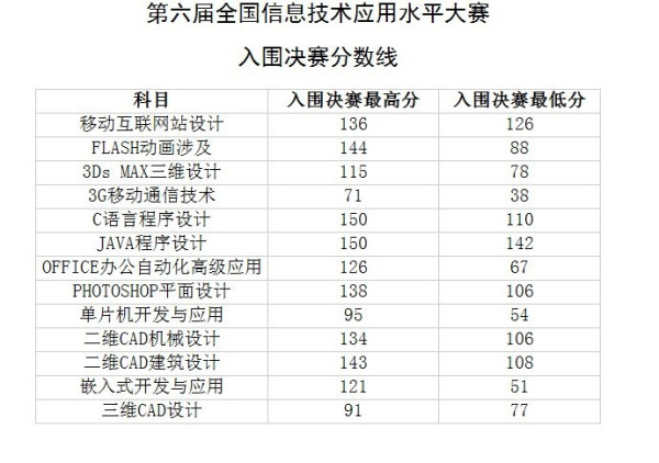 澳门六下彩开奖结果与CF66的探讨，澳门六下彩开奖结果与CF66深度解析