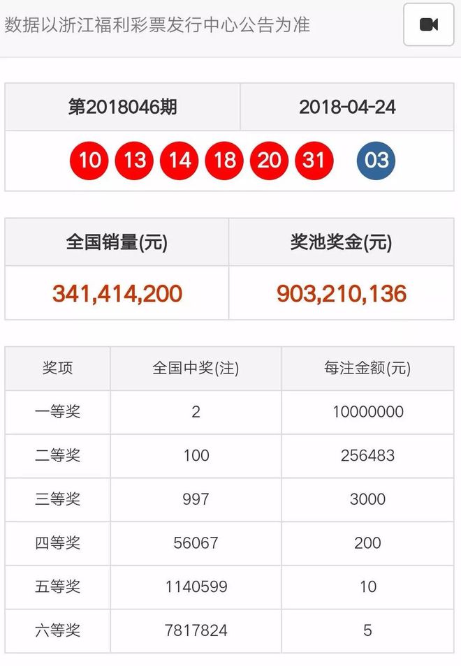 奥门天天开彩期期精准，探索彩票背后的秘密，探索彩票背后的秘密，奥门天天开彩期期精准分析